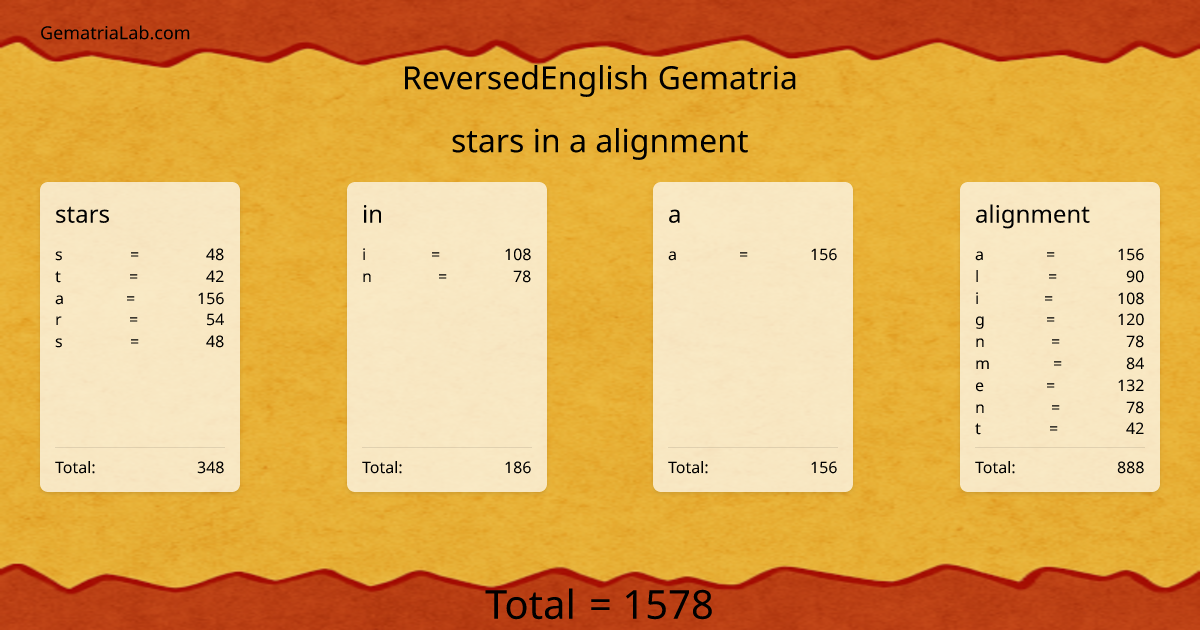 stars in a alignment in reversedEnglish Gematria